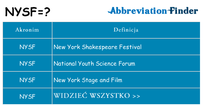 Co nysf oznaczać