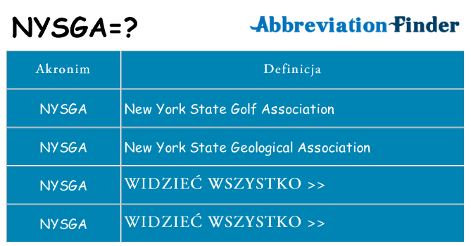 Co nysga oznaczać