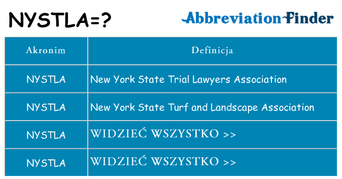 Co nystla oznaczać