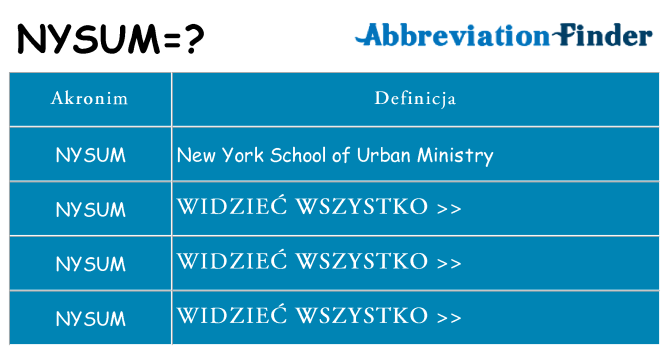 Co nysum oznaczać