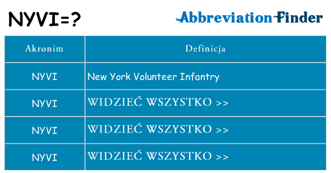 Co nyvi oznaczać