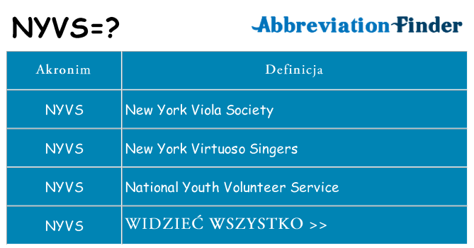 Co nyvs oznaczać