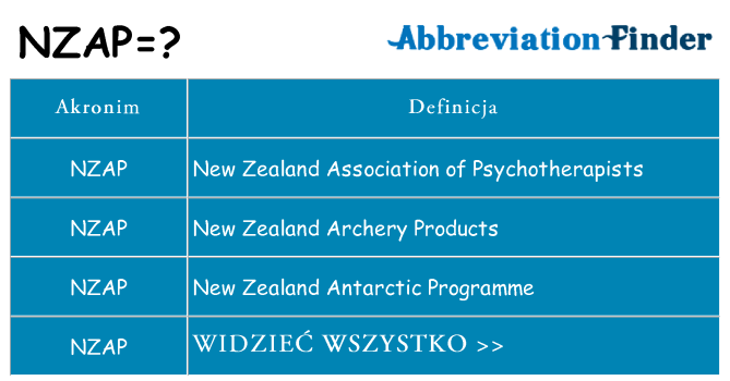 Co nzap oznaczać