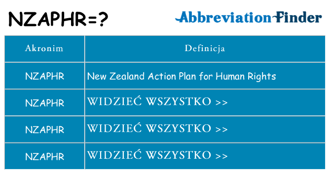Co nzaphr oznaczać