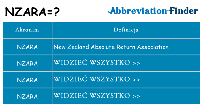 Co nzara oznaczać
