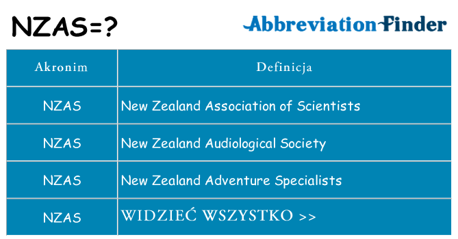 Co nzas oznaczać