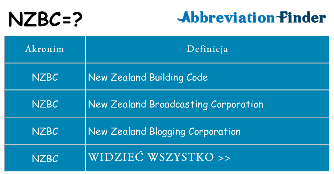 Co nzbc oznaczać