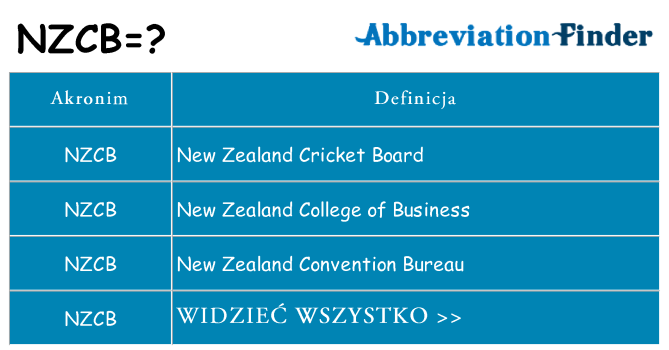 Co nzcb oznaczać