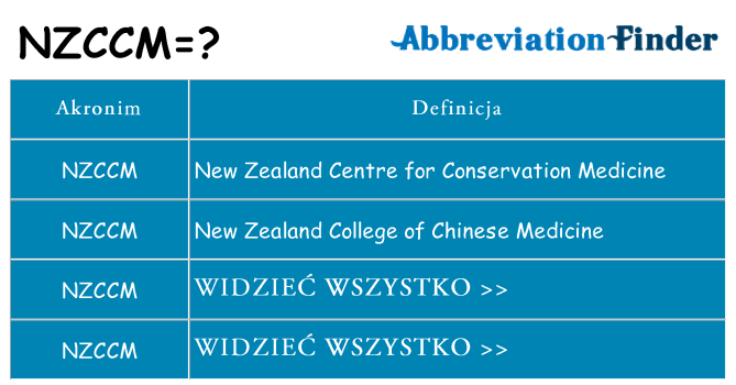 Co nzccm oznaczać