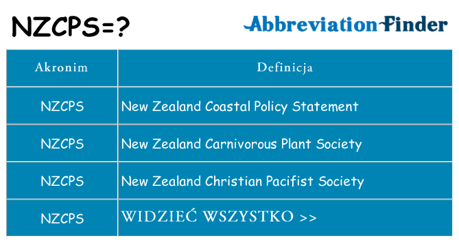 Co nzcps oznaczać
