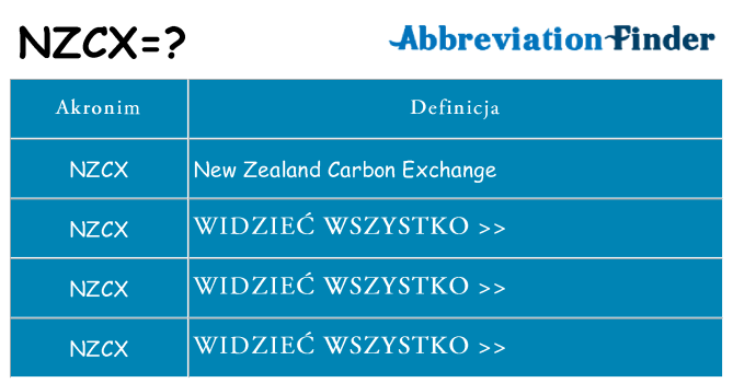 Co nzcx oznaczać