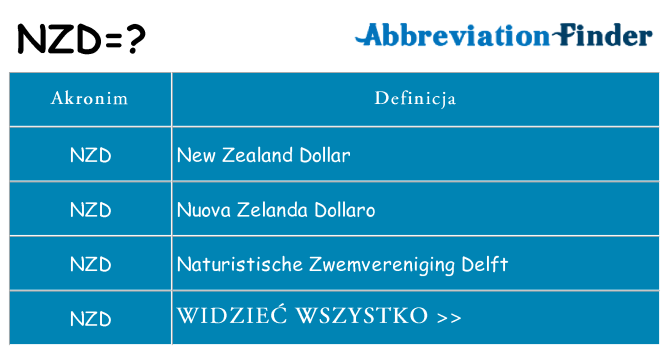 Co nzd oznaczać