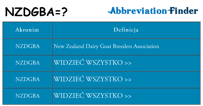 Co nzdgba oznaczać