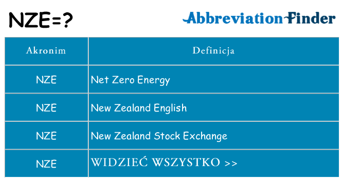 Co nze oznaczać