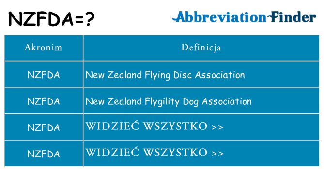 Co nzfda oznaczać