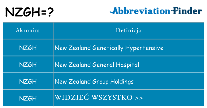 Co nzgh oznaczać