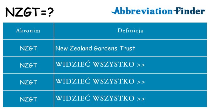 Co nzgt oznaczać
