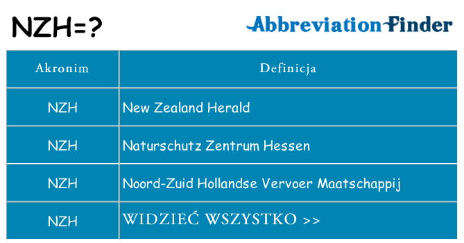 Co nzh oznaczać