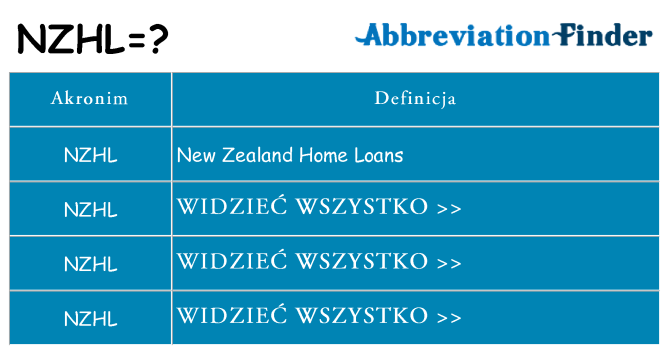 Co nzhl oznaczać