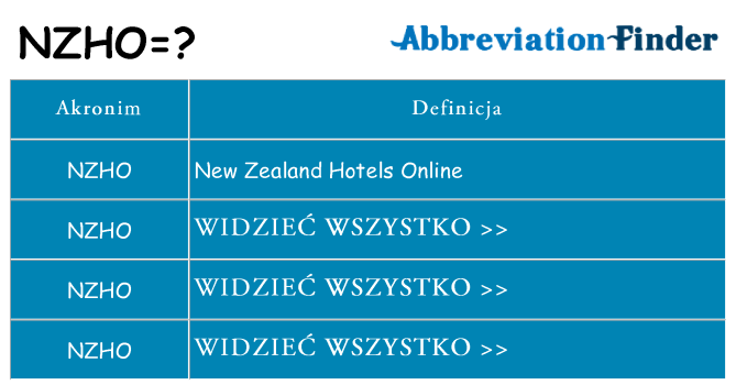 Co nzho oznaczać
