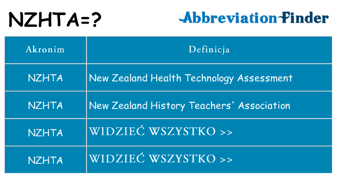 Co nzhta oznaczać