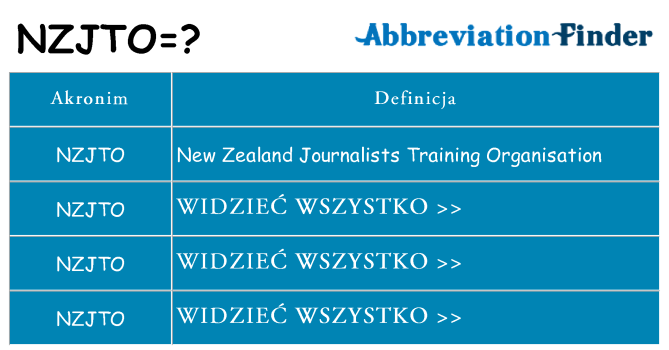 Co nzjto oznaczać