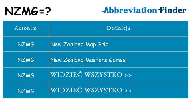 Co nzmg oznaczać