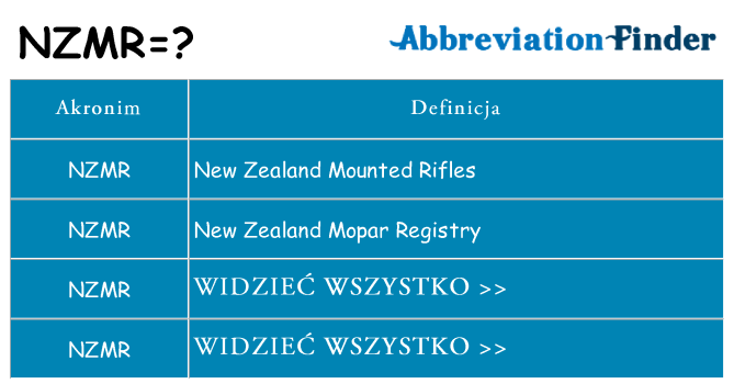Co nzmr oznaczać