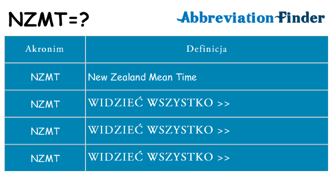 Co nzmt oznaczać