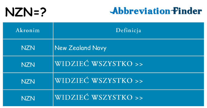 Co nzn oznaczać