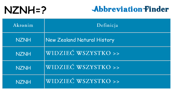 Co nznh oznaczać