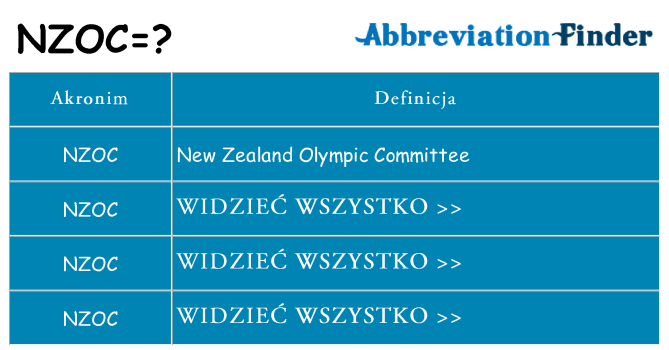 Co nzoc oznaczać