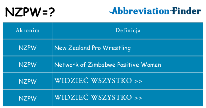 Co nzpw oznaczać