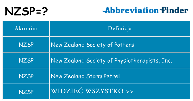 Co nzsp oznaczać