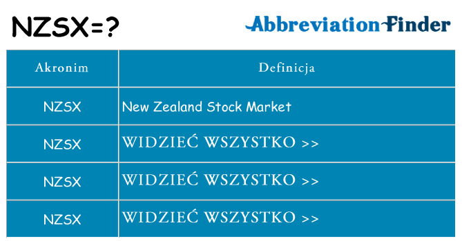 Co nzsx oznaczać