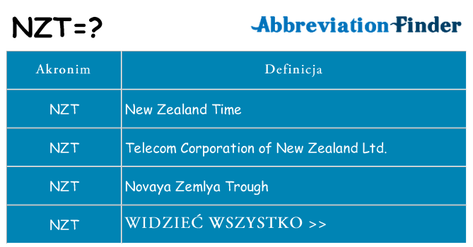 Co nzt oznaczać