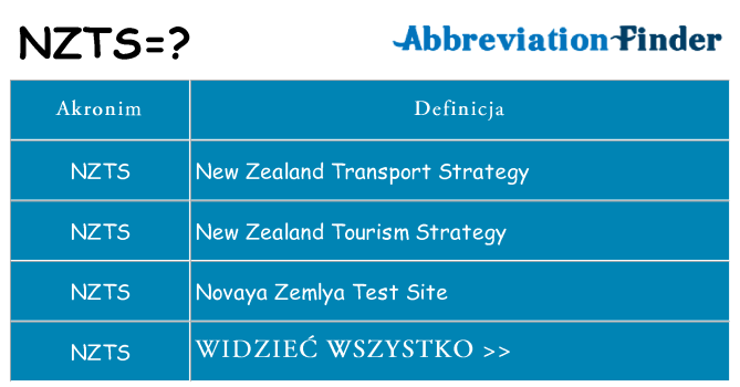 Co nzts oznaczać
