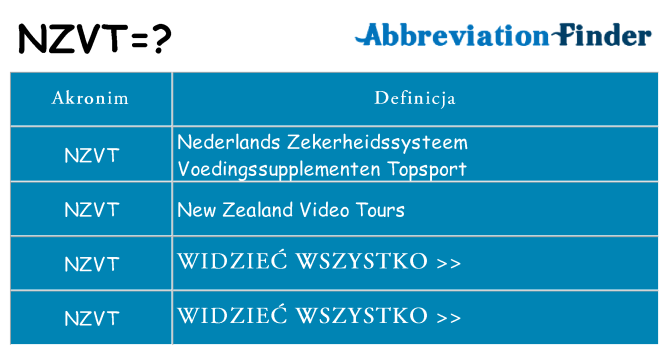 Co nzvt oznaczać
