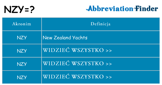 Co nzy oznaczać