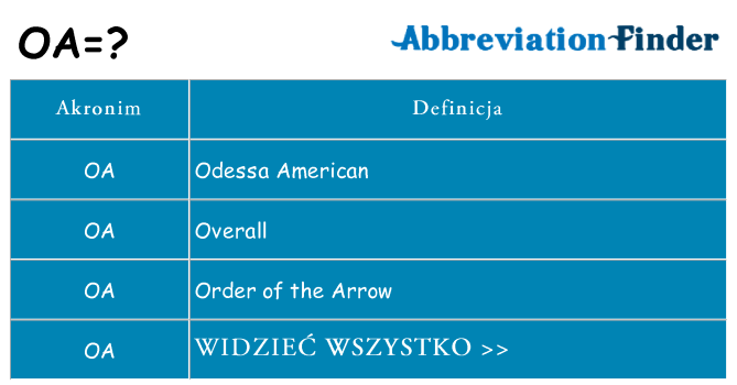 Co oa oznaczać