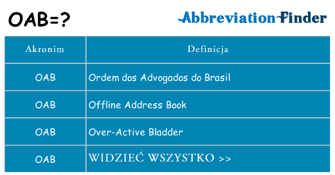 Co oab oznaczać