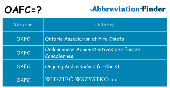 Co oafc oznaczać