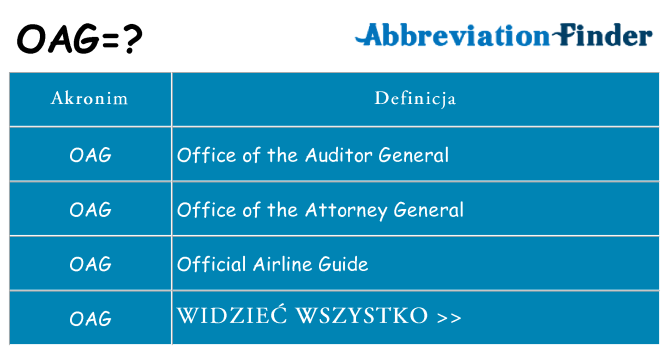 Co oag oznaczać