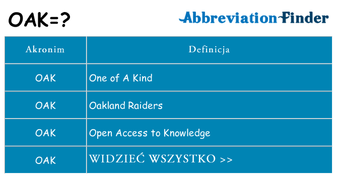 Co oak oznaczać