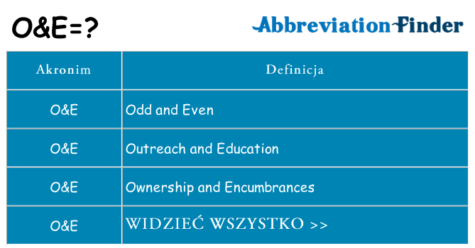 Co oe oznaczać