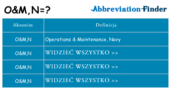 Co omn oznaczać