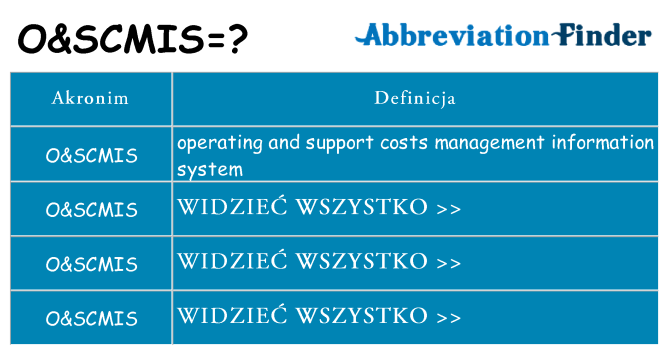 Co oscmis oznaczać