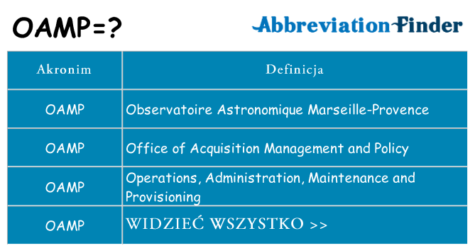 Co oamp oznaczać