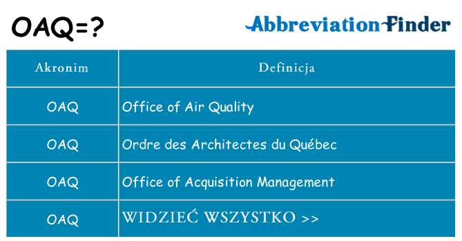 Co oaq oznaczać