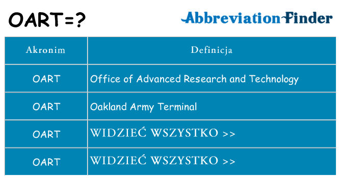 Co oart oznaczać